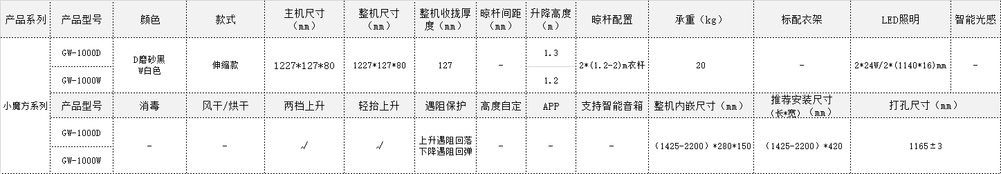GW-100小魔方官网参数.png undefined