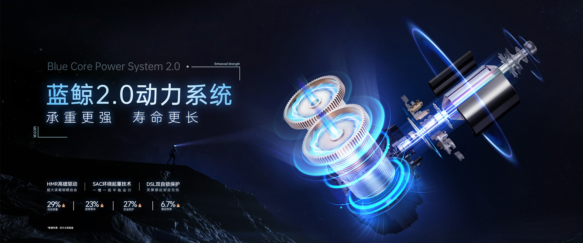 好博智能晾衣机、蓝鲸2.0动力系统，蓝鲸性能